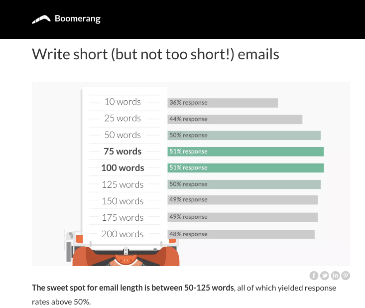 Boomerang Email Length