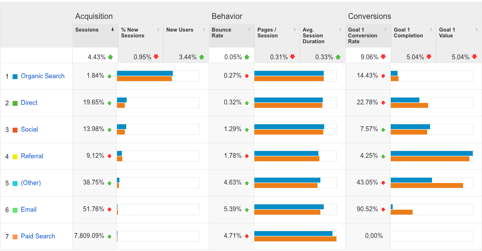 Buffer Total Traffic May 2016