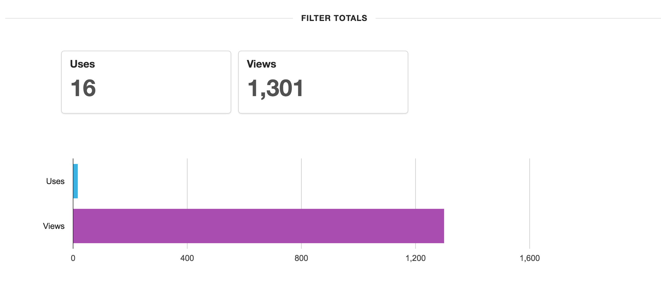 Snapchat-analytics