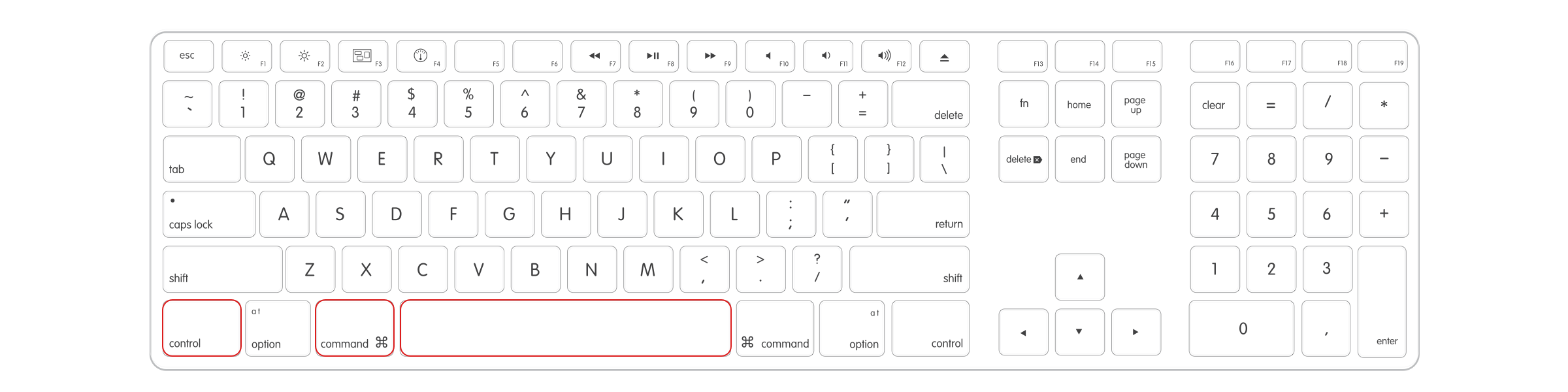 keyboard shortcuts for emojis