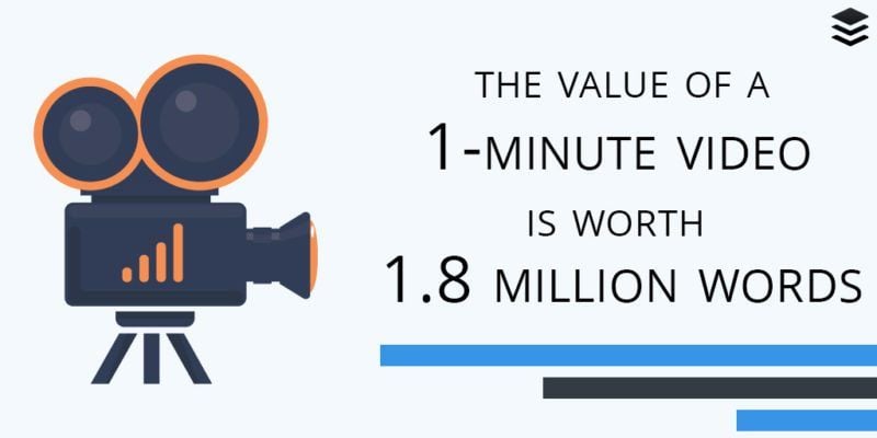 Importance of Social Video Statistics 2016