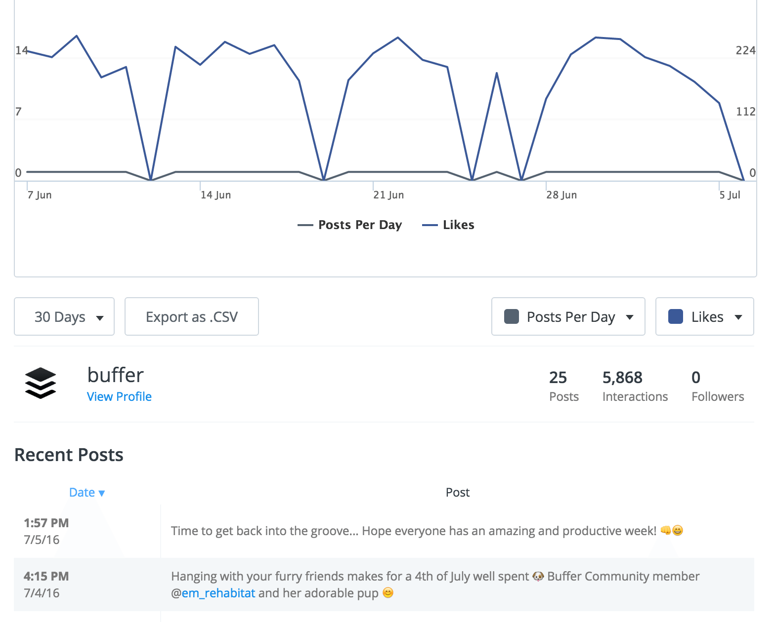 buffer-instagram-analysis-tab