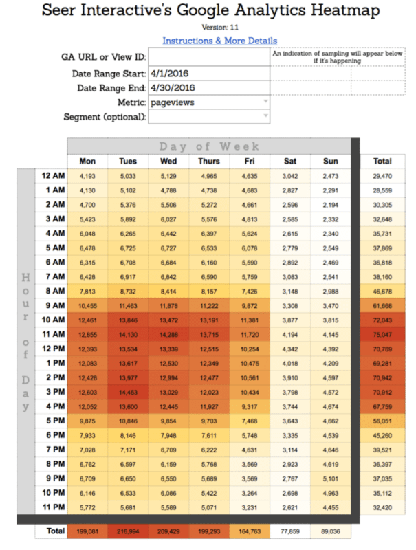 SEER heatmap