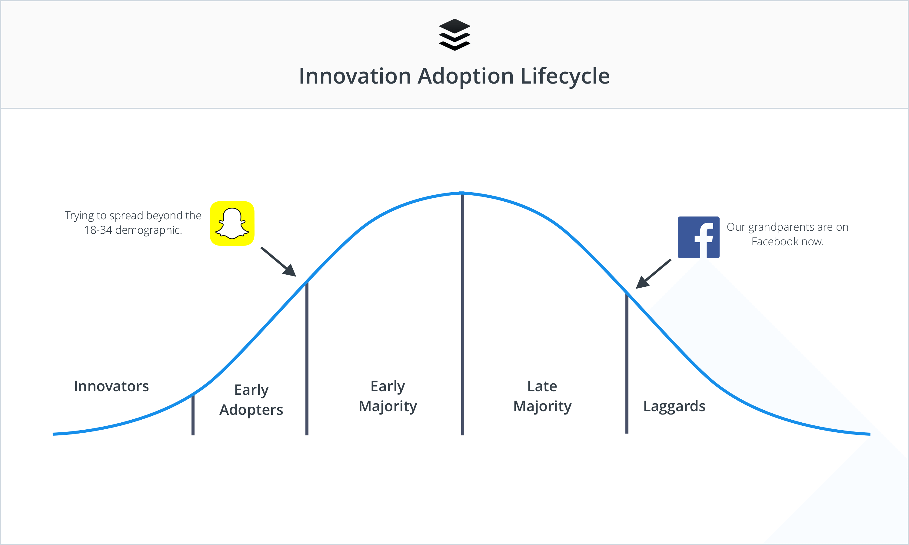 snapchat-innovation