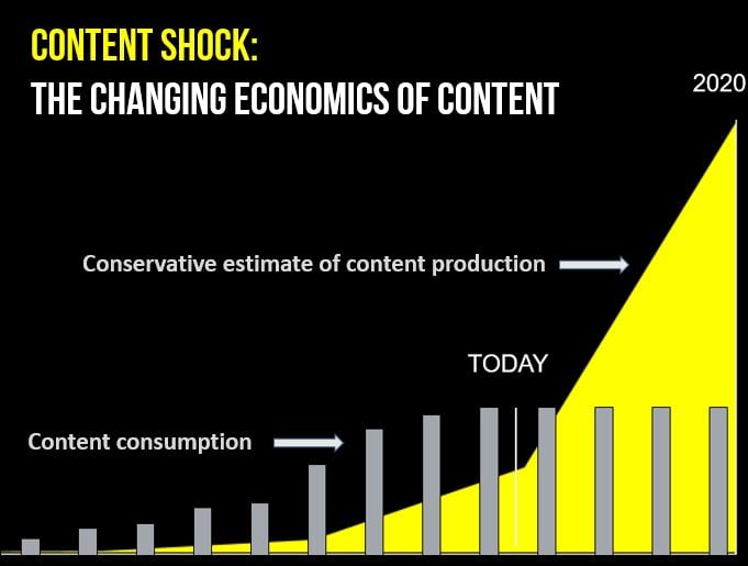 content-shock-graphic