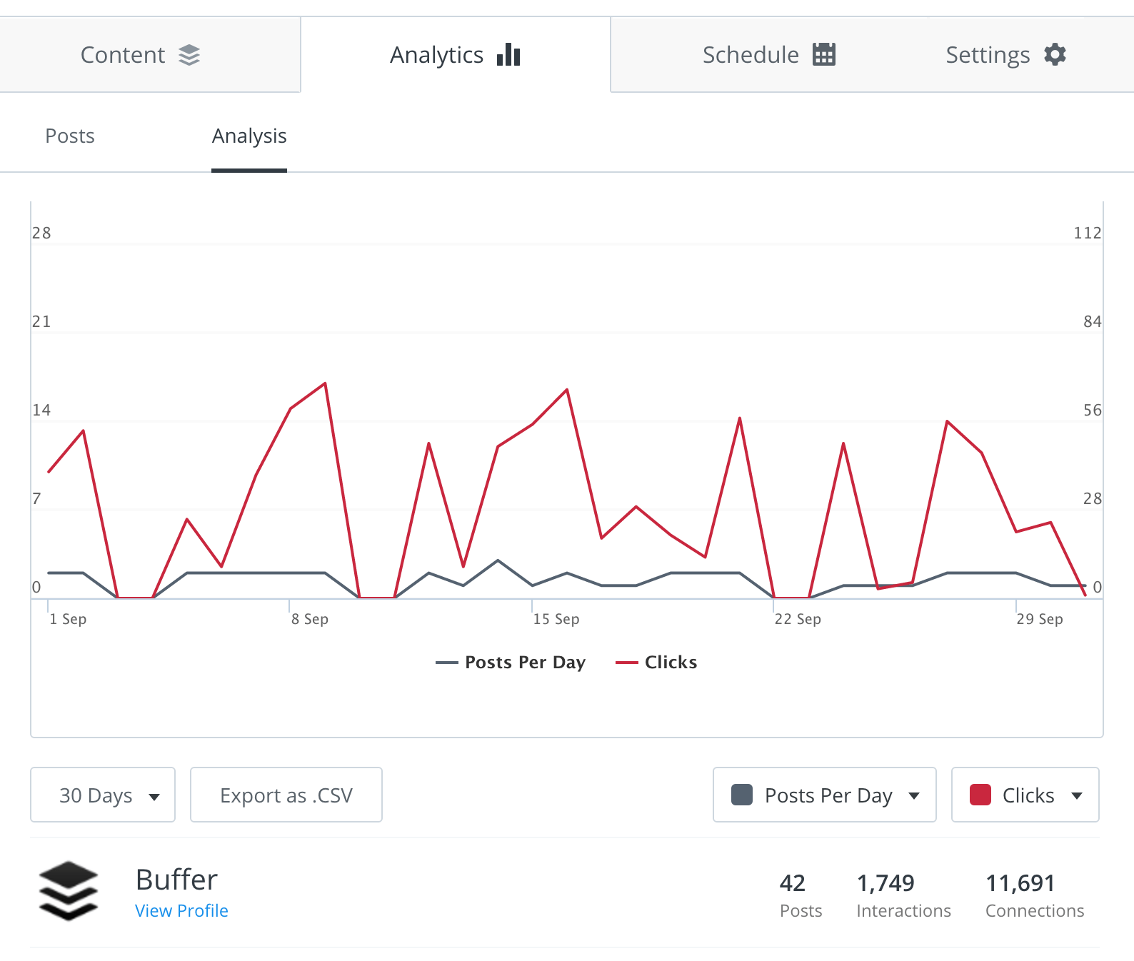 8 Powerful Features to Help You Use Buffer to the Fullest