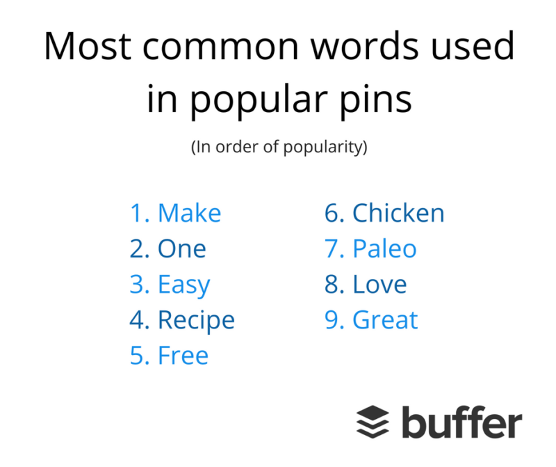 commonpopularpinwords-pinterest-buffer