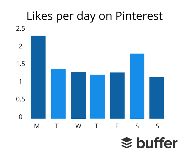 What Studying 1.5M Pins Taught Us About Pinterest Marketing