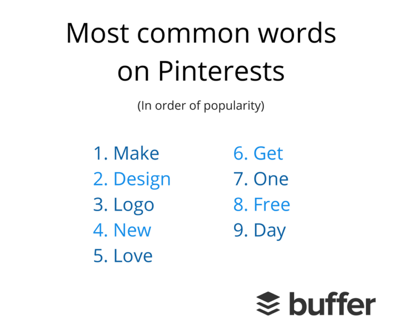 mostcommonwords-pinterest-buffer