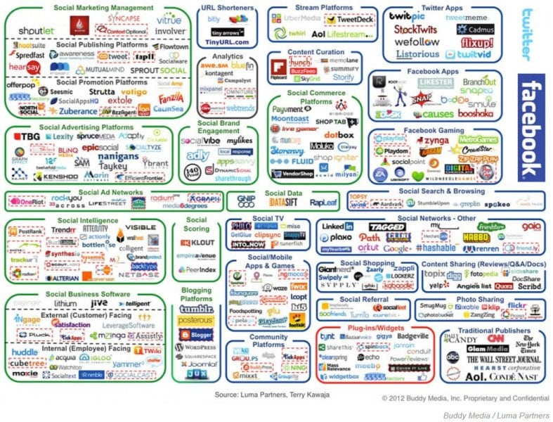 social media tools