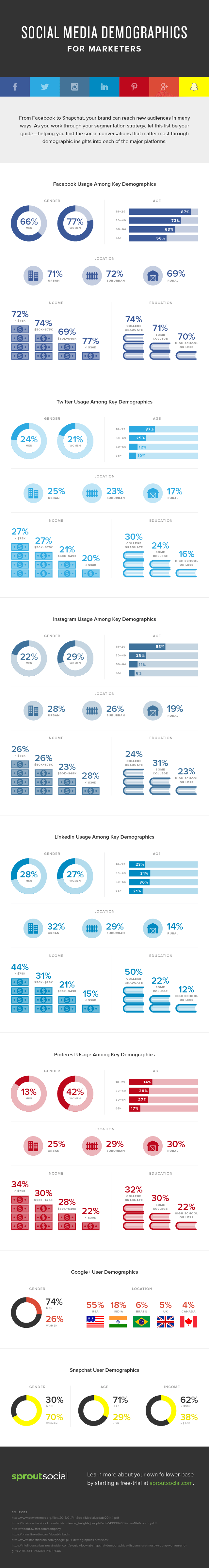social-demographics_infographic