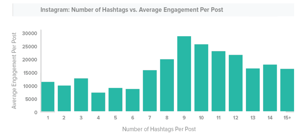 trackmaven-hashtag-study