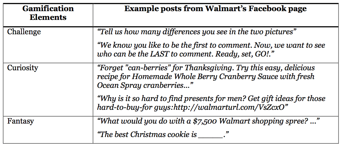 walmart-gamification