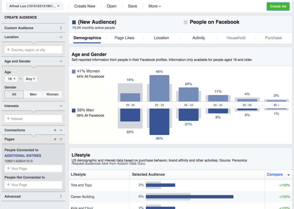 Audience Insights