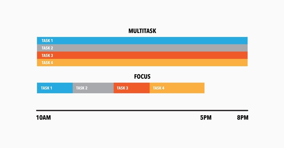 multitask-focus