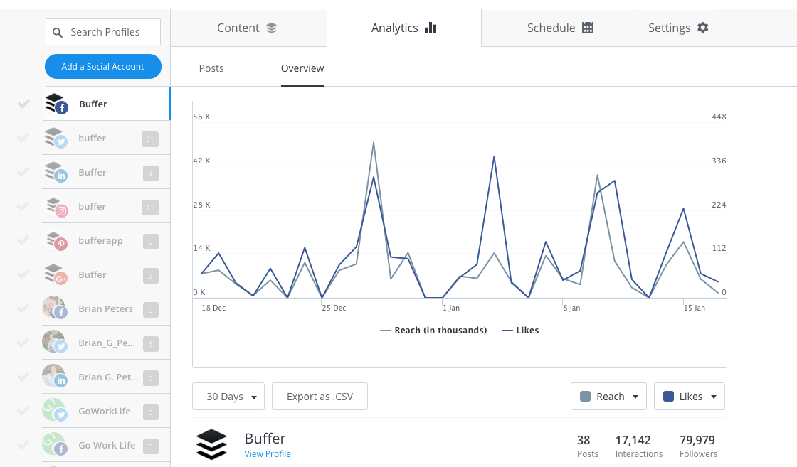 Buffer Facebook Analytics