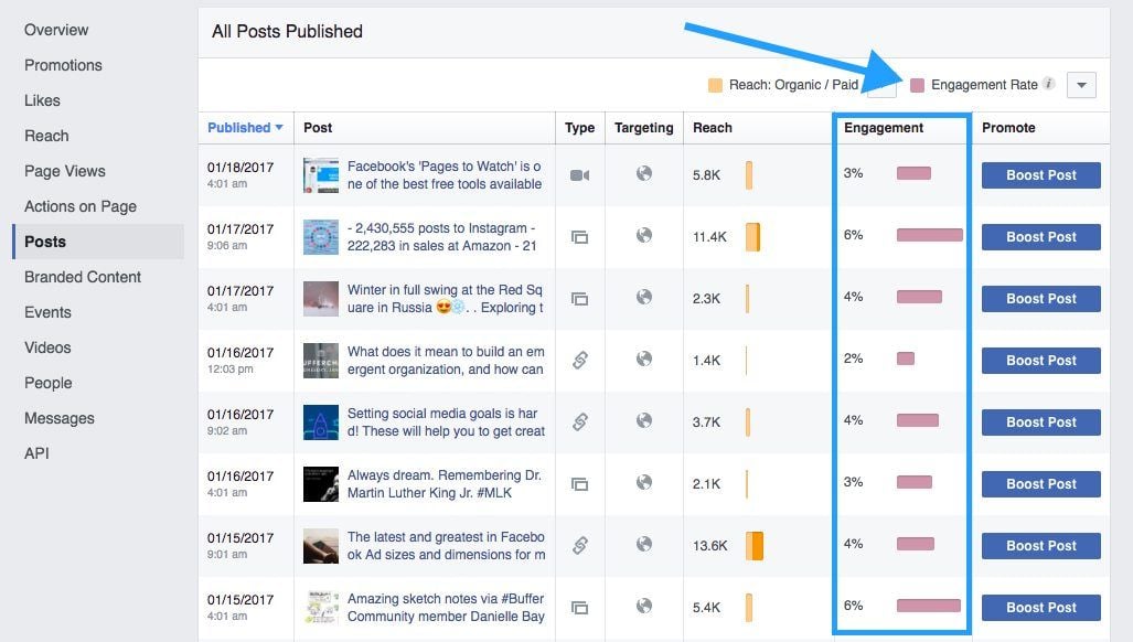 Facebook Page Engagement Rate