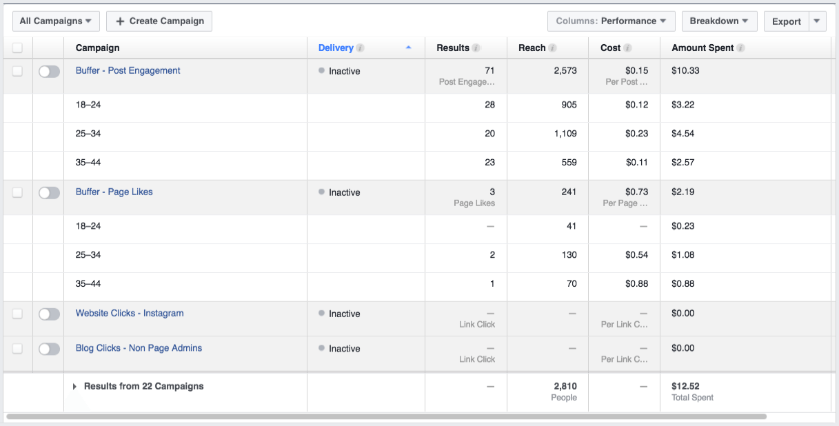 Example of a reporting table