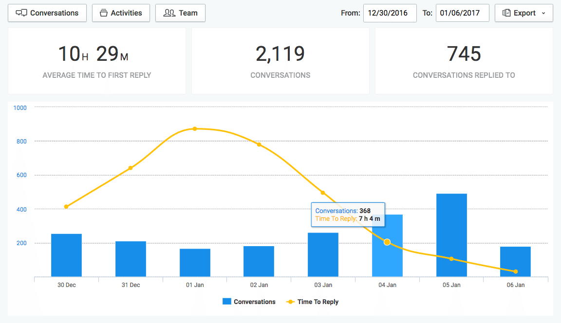 Respond Analytics