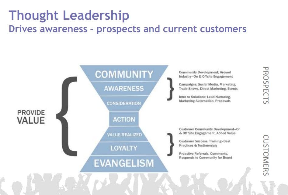 Thought Leadership Definition and Graph