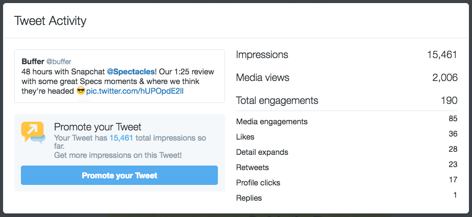 Twitter video metrics