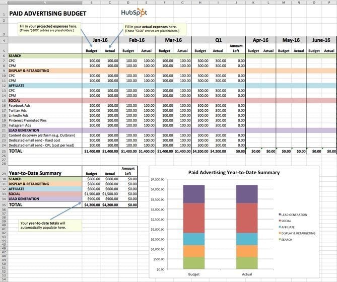 Paid advertising budget spreadsheet template