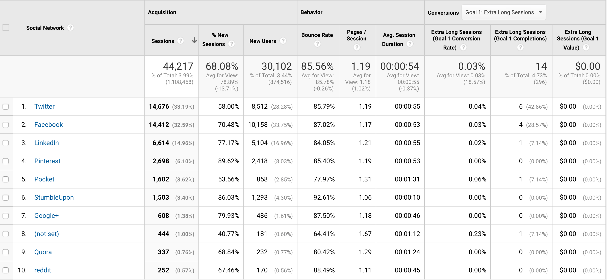 social-traffic