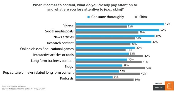 HubSpot's research chart