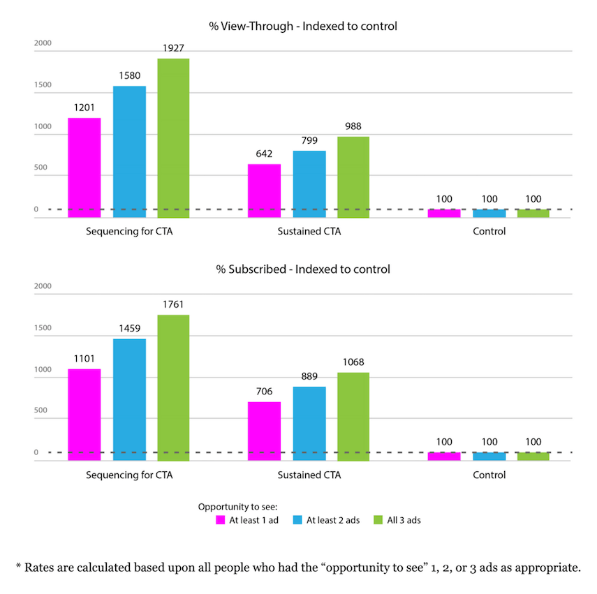 Refinery29's Facebook ads study results