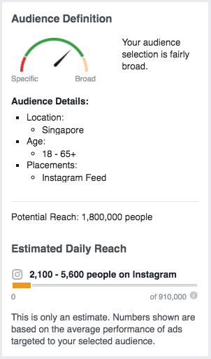 Facebook ads manager audience information Facebook ads manager audience information