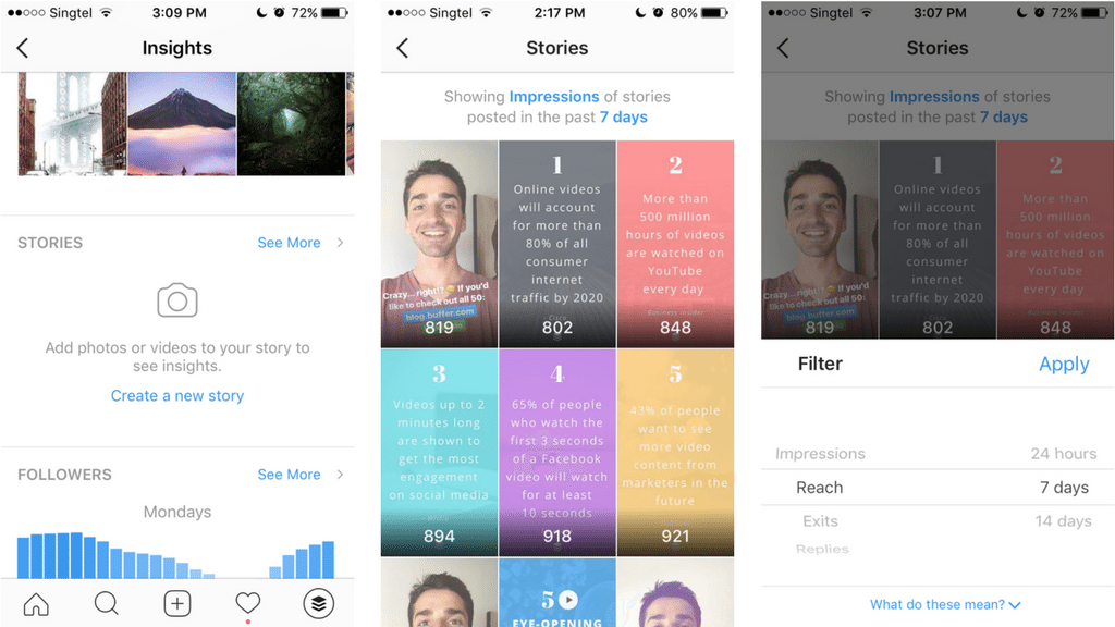 Instagram Analytics Guide 28 Metrics 11 Free Tools And 4 Data