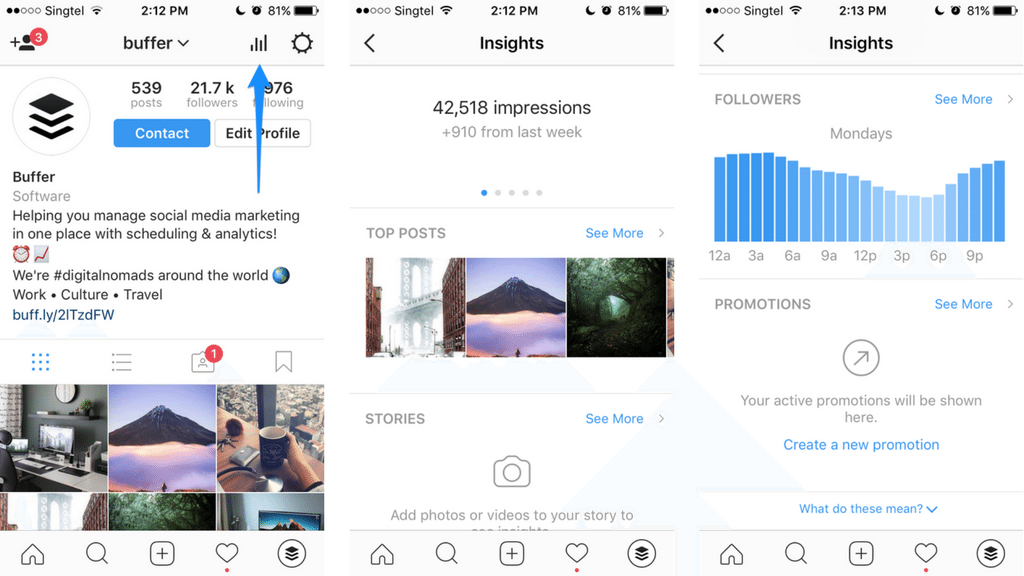 Instagram Analytics Guide 28 Metrics 11 Free Tools And 4 Data Driven Tips