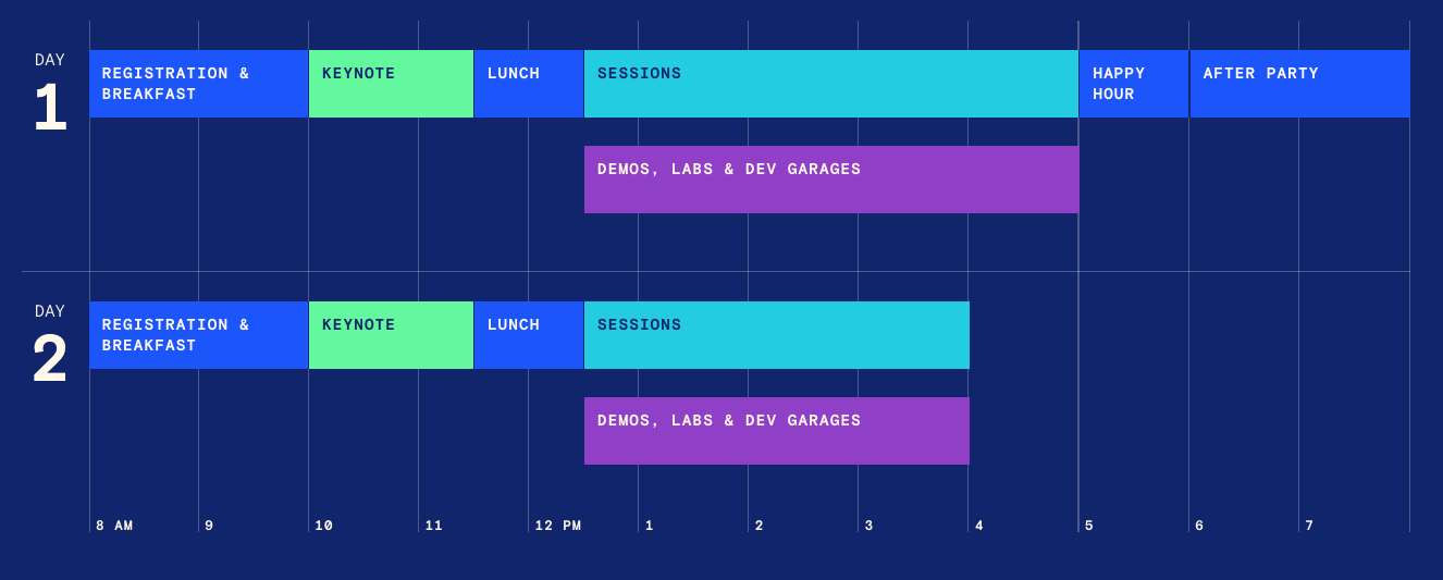 F8 Conference 2017 Schedule