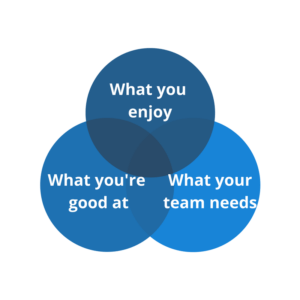 job venn