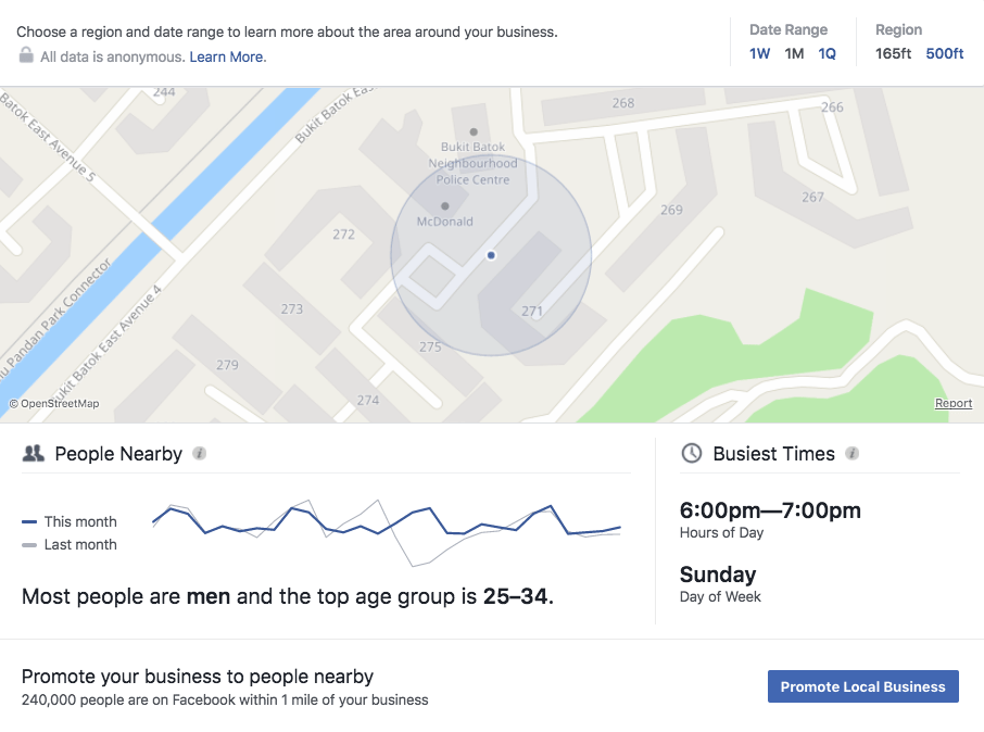 Local business data