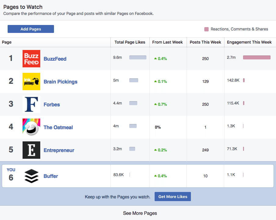Pages to Watch Pages to Watch