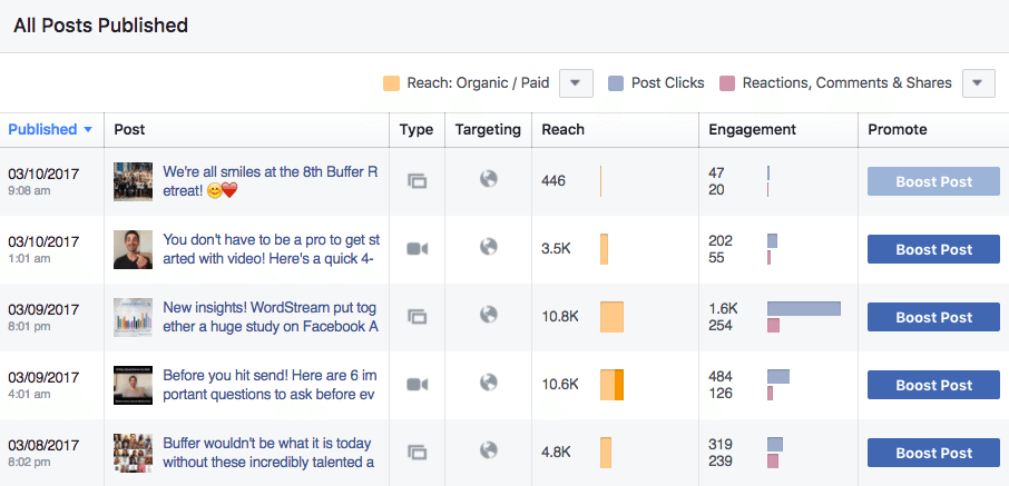 All posts published All posts published