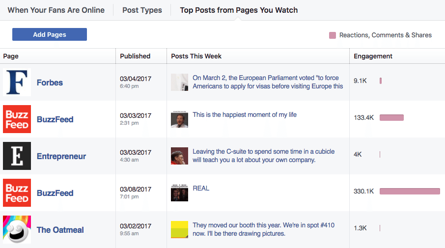 Top post from Pages you watch Top post from Pages you watch