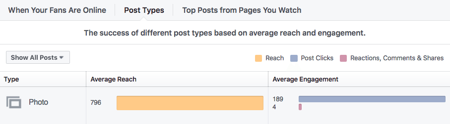Post types data Post types data