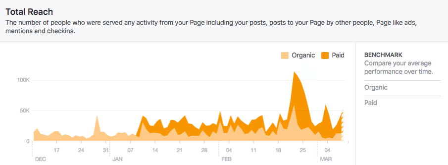Total reach graph