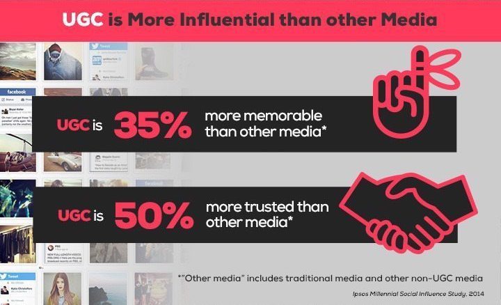 User-generated content infographic User-generated content infographic