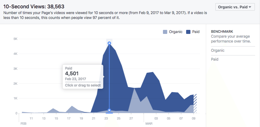 10-second video views graph 10-second video views graph