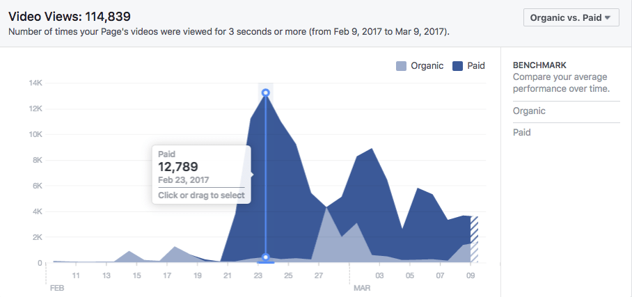 Video views graph Video views graph