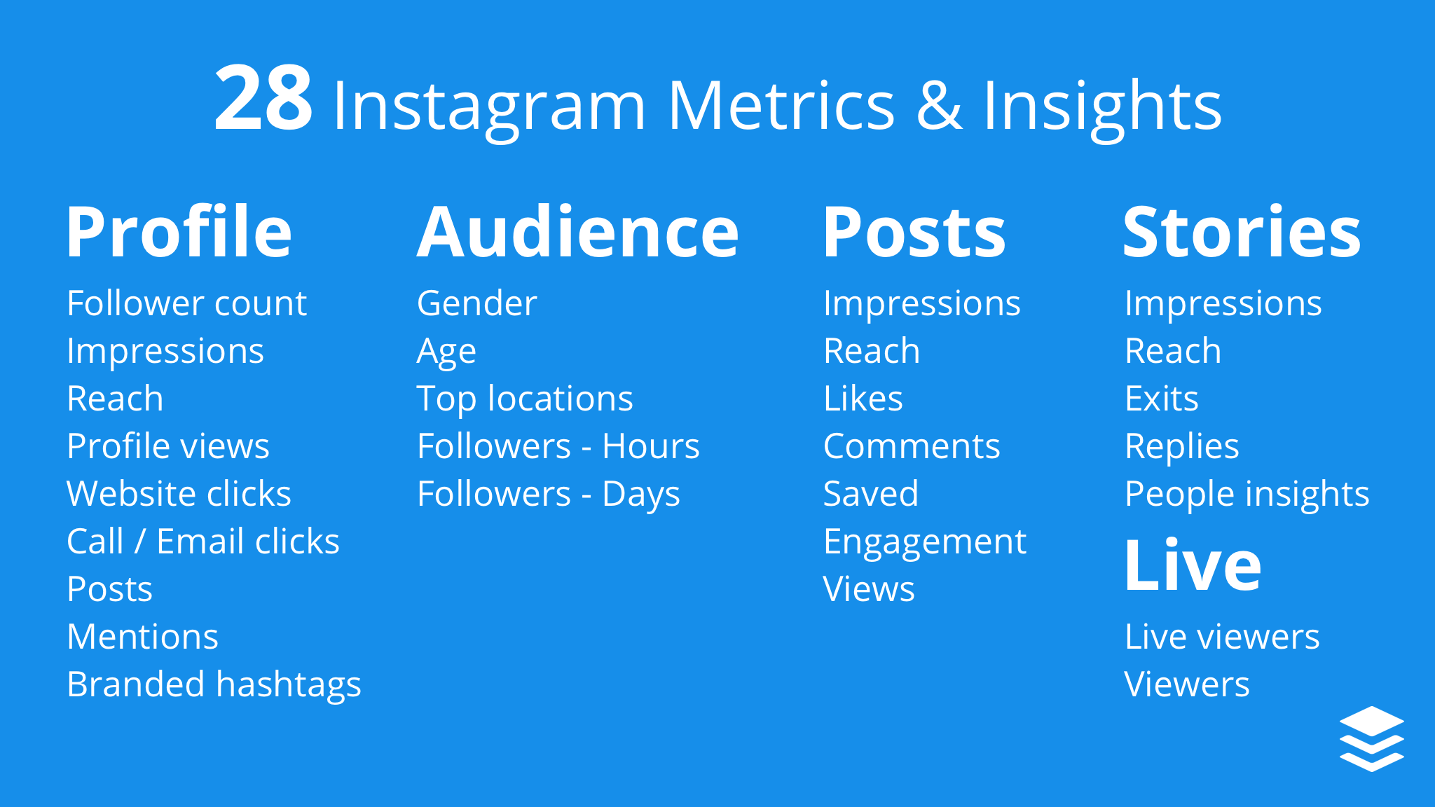 Instagram Analytics Guide 28 Metrics 11 Free Tools And 4 Data Driven Tips