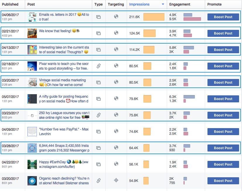 Facebook Curated Content Strategy Overview