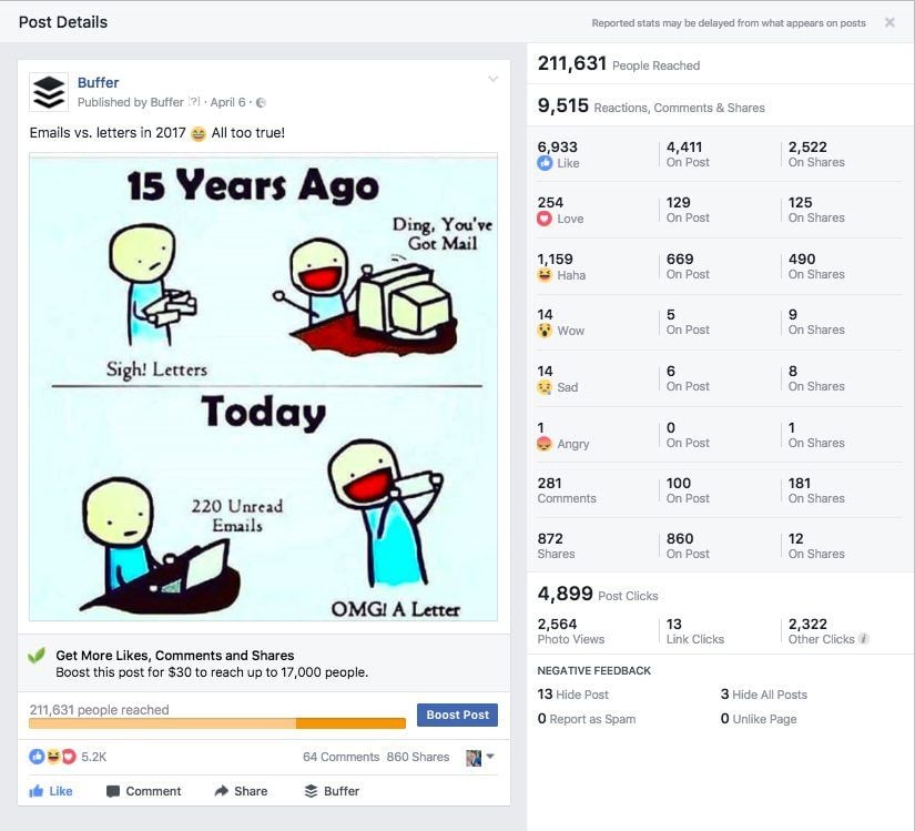 Facebook Posting Strategy - Engagement Focus