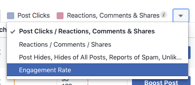 Facebook posts engagement rate