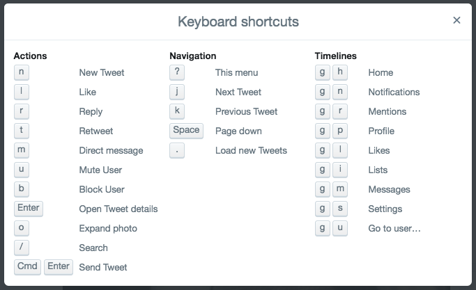 Twitter keyboard shortcuts