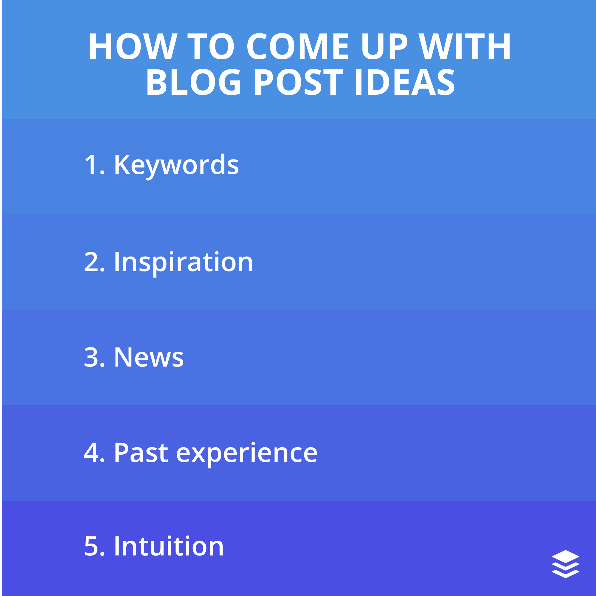 Blog post ideas