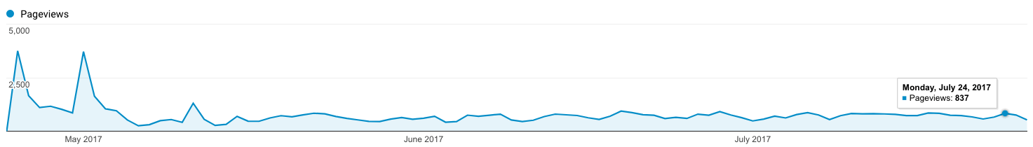 Long-Term Traffic Example